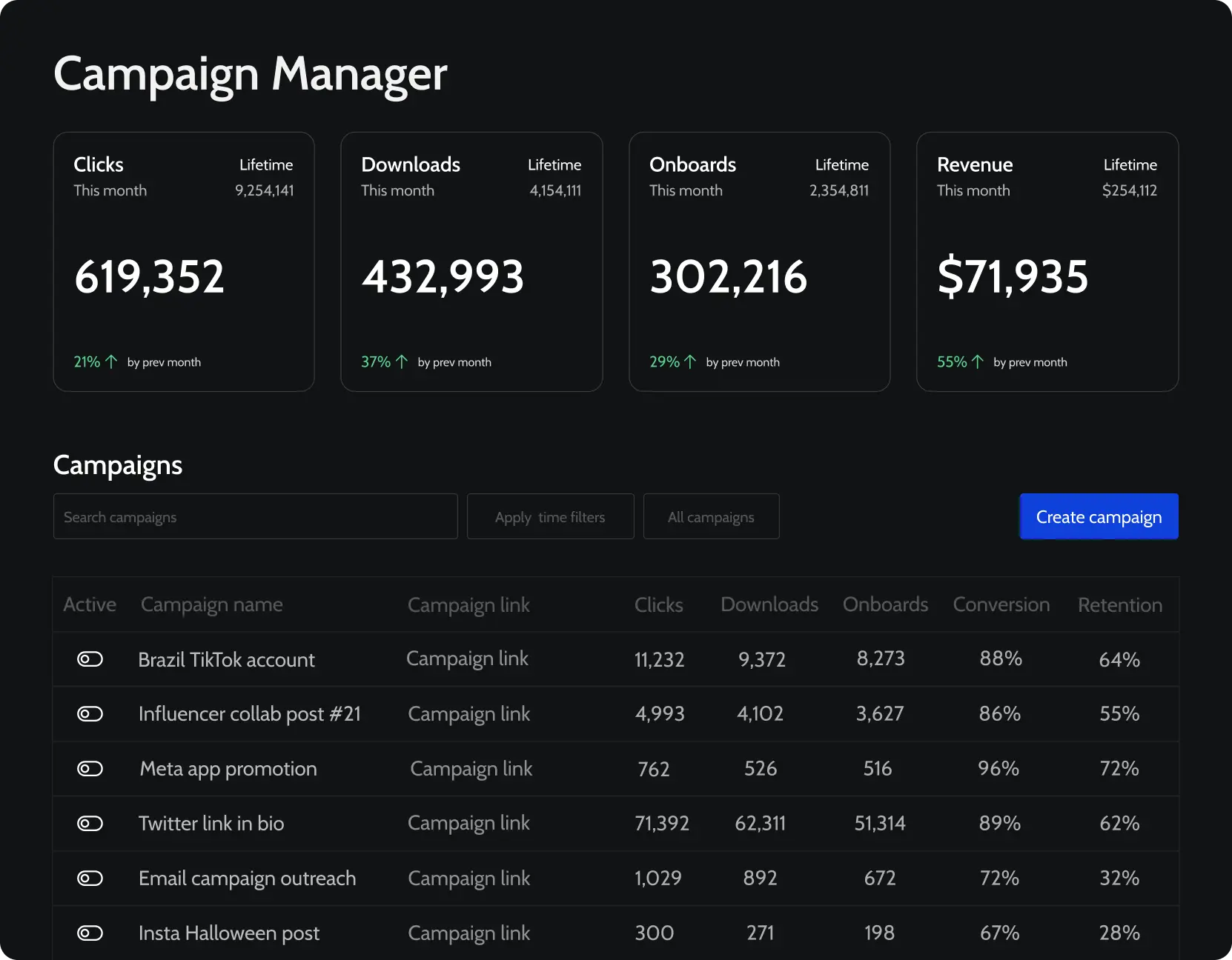Simplified Dashboard